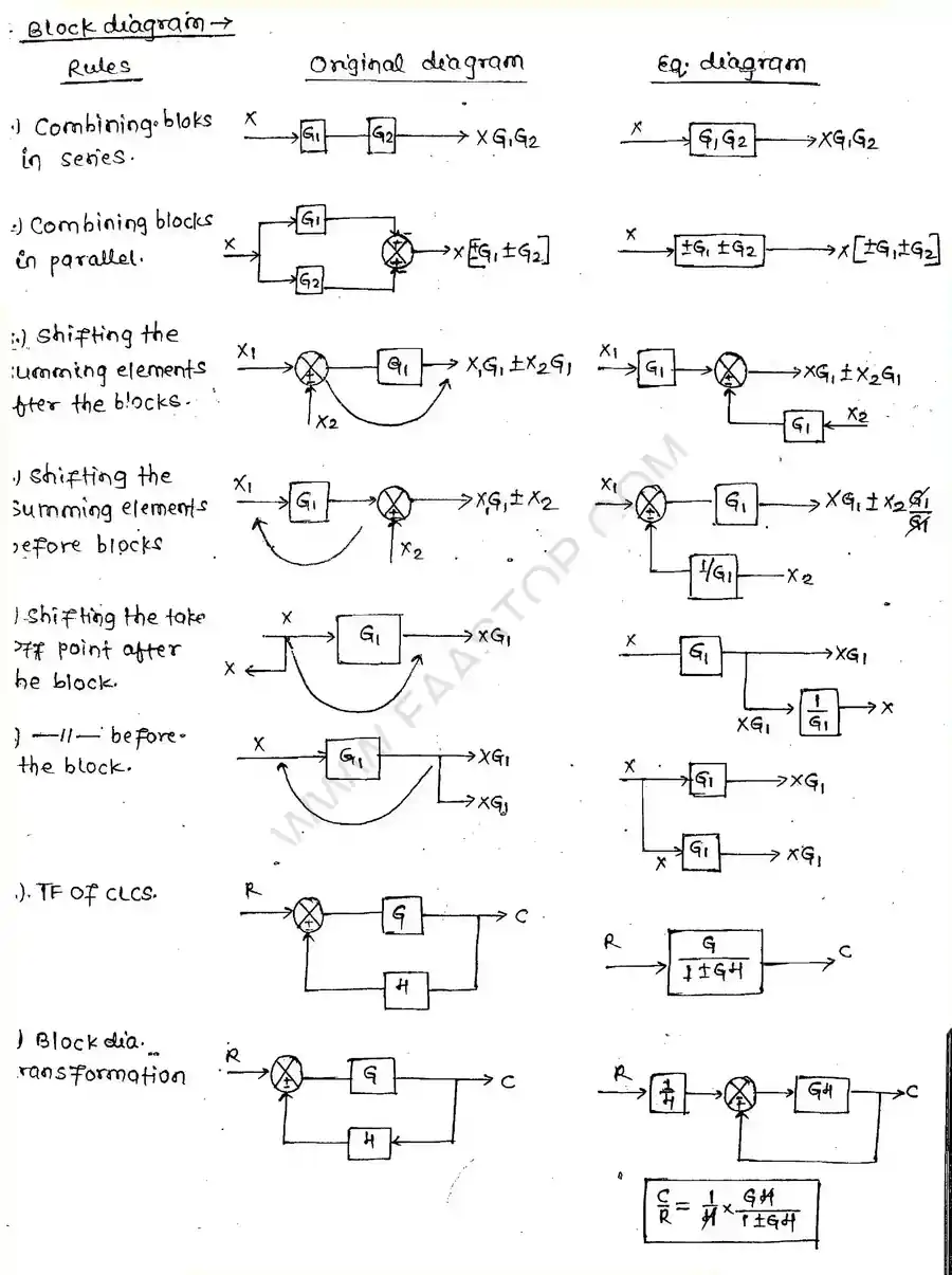 Page 1 of Block Diagram and Signal flow graph