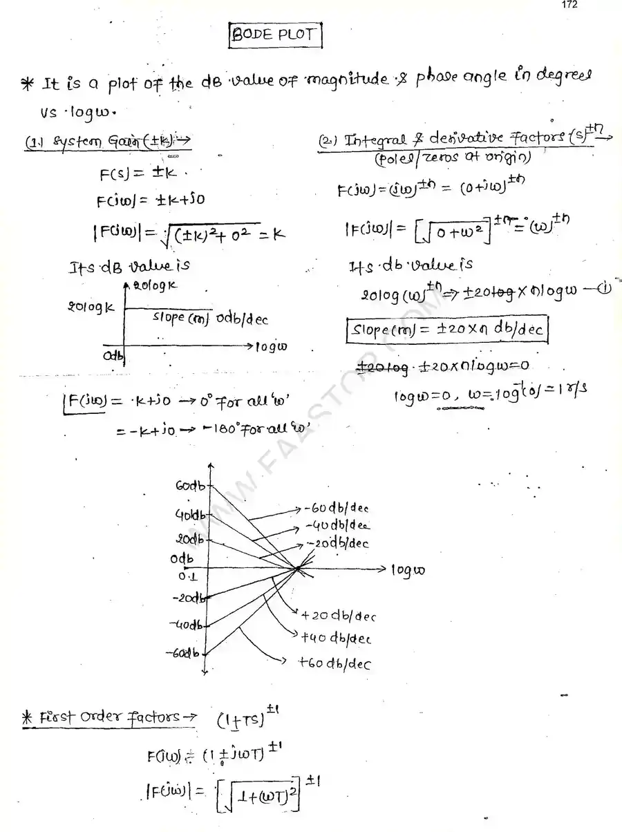 Page 1 of Bode Plot
