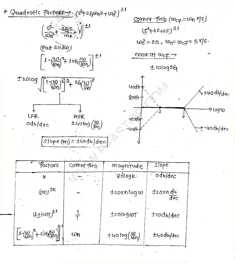 Page 3 of Bode Plot