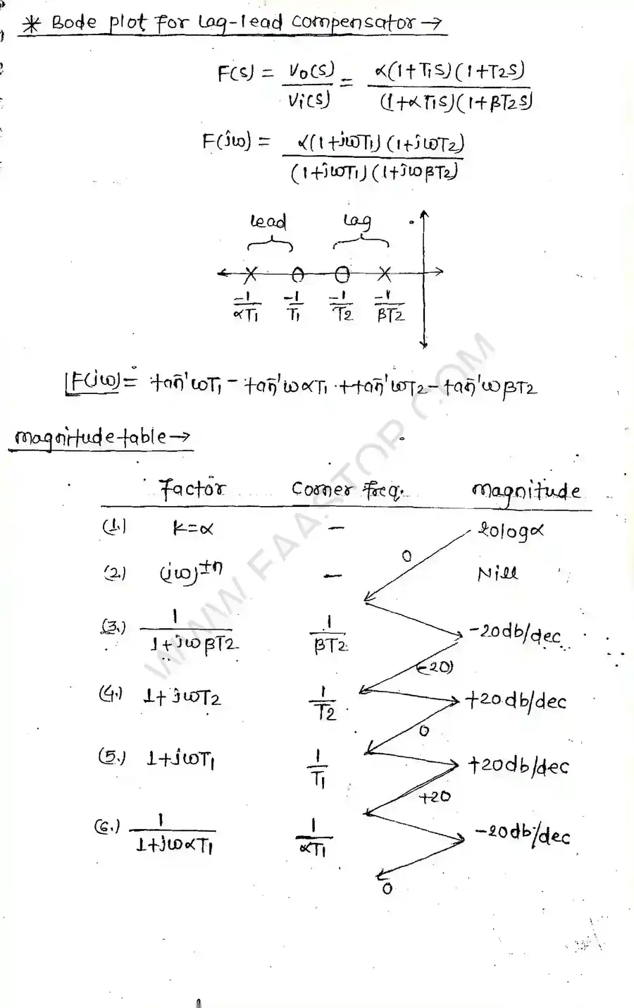 Page 4 of Bode Plot