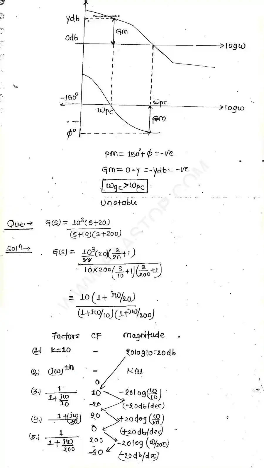 Page 10 of Bode Plot