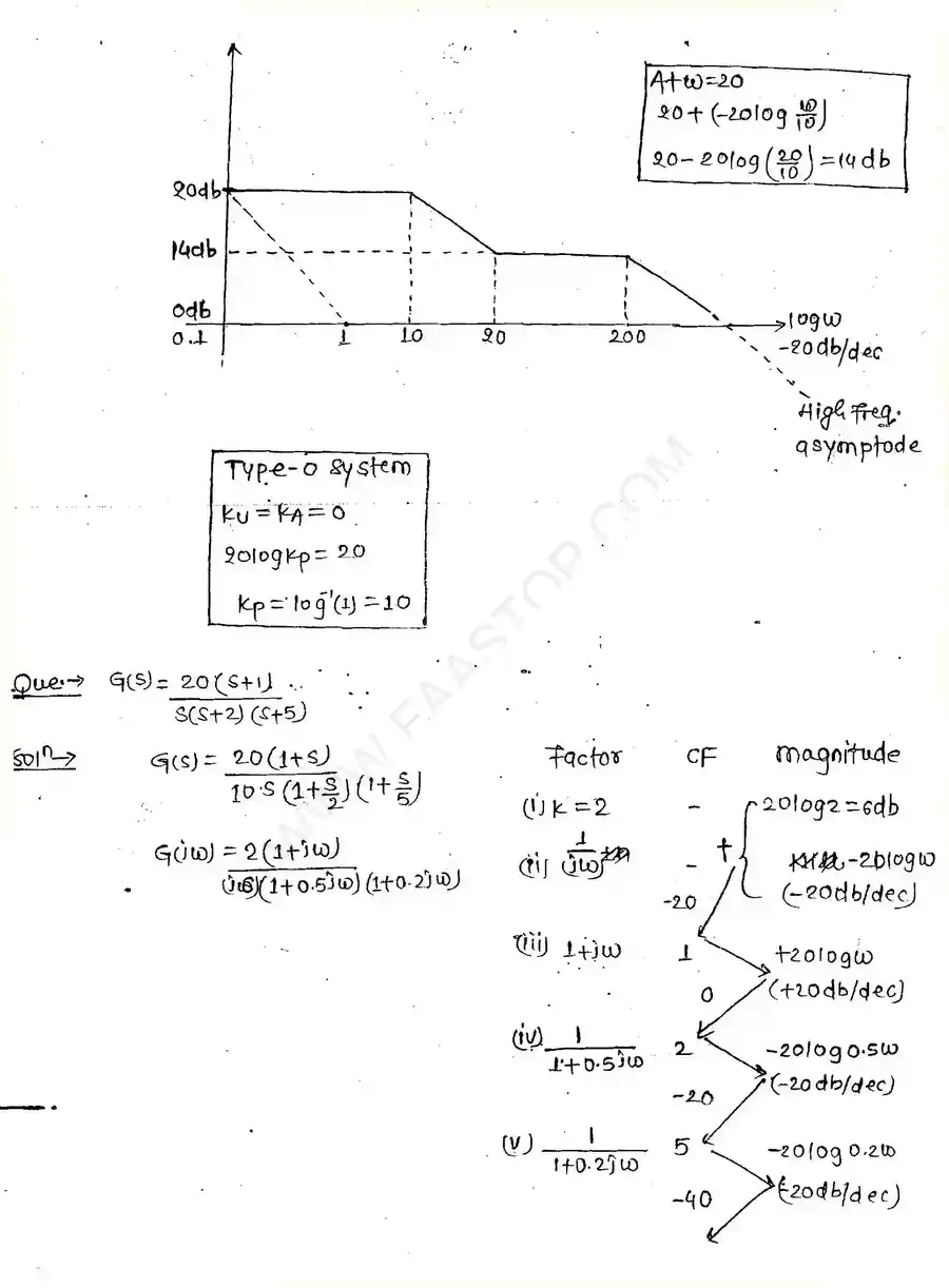 Page 11 of Bode Plot