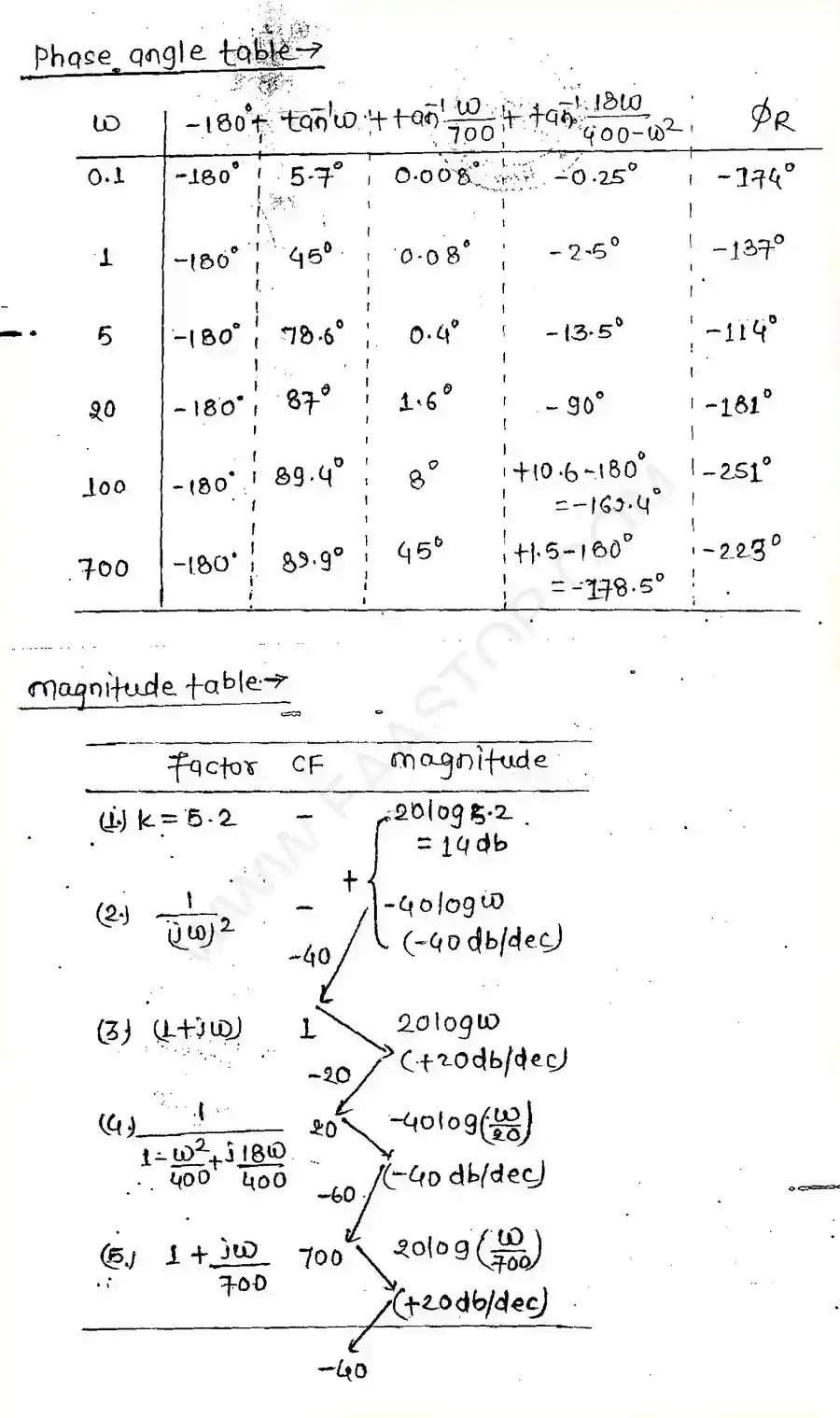 Page 13 of Bode Plot
