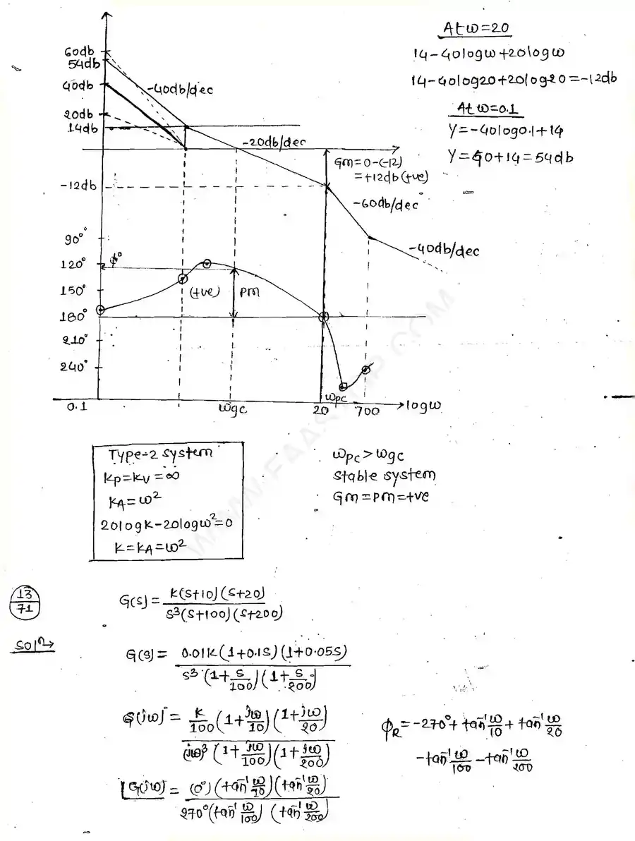 Page 14 of Bode Plot