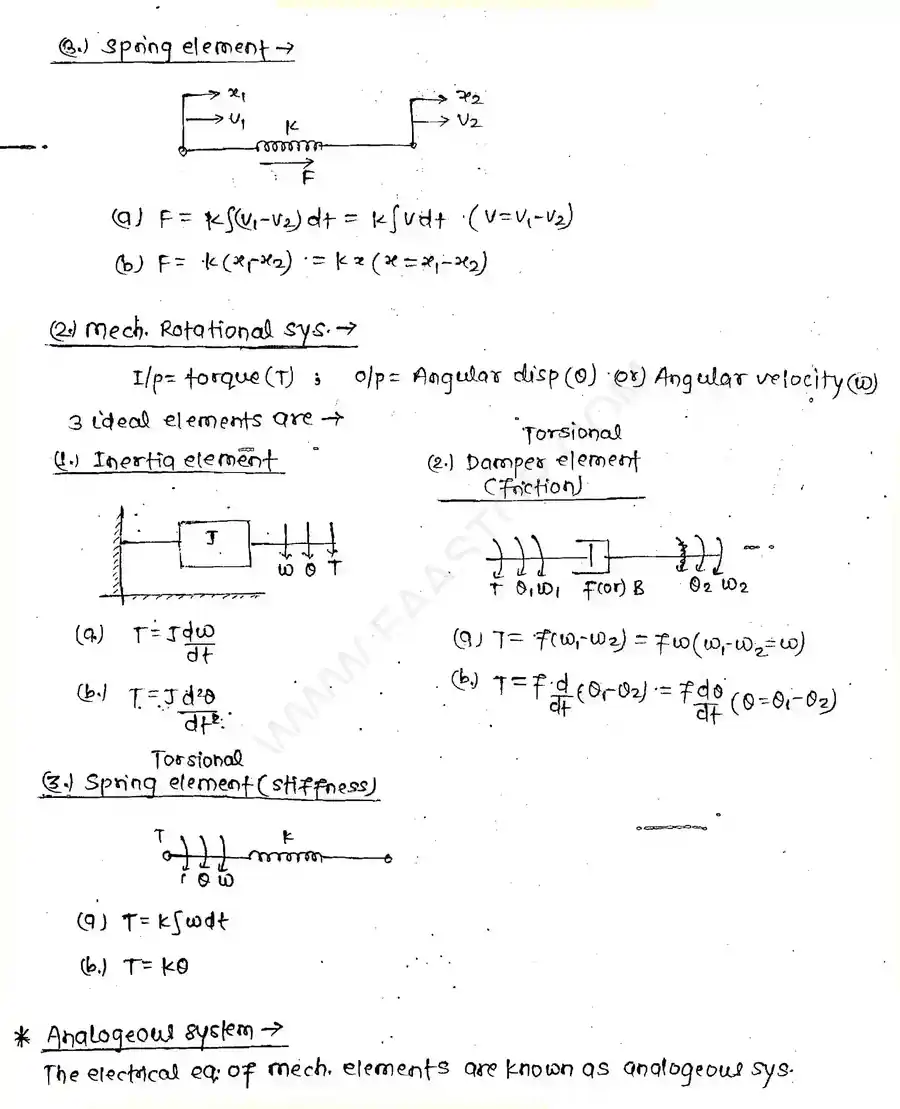 Page 16 of Introduction to control systems