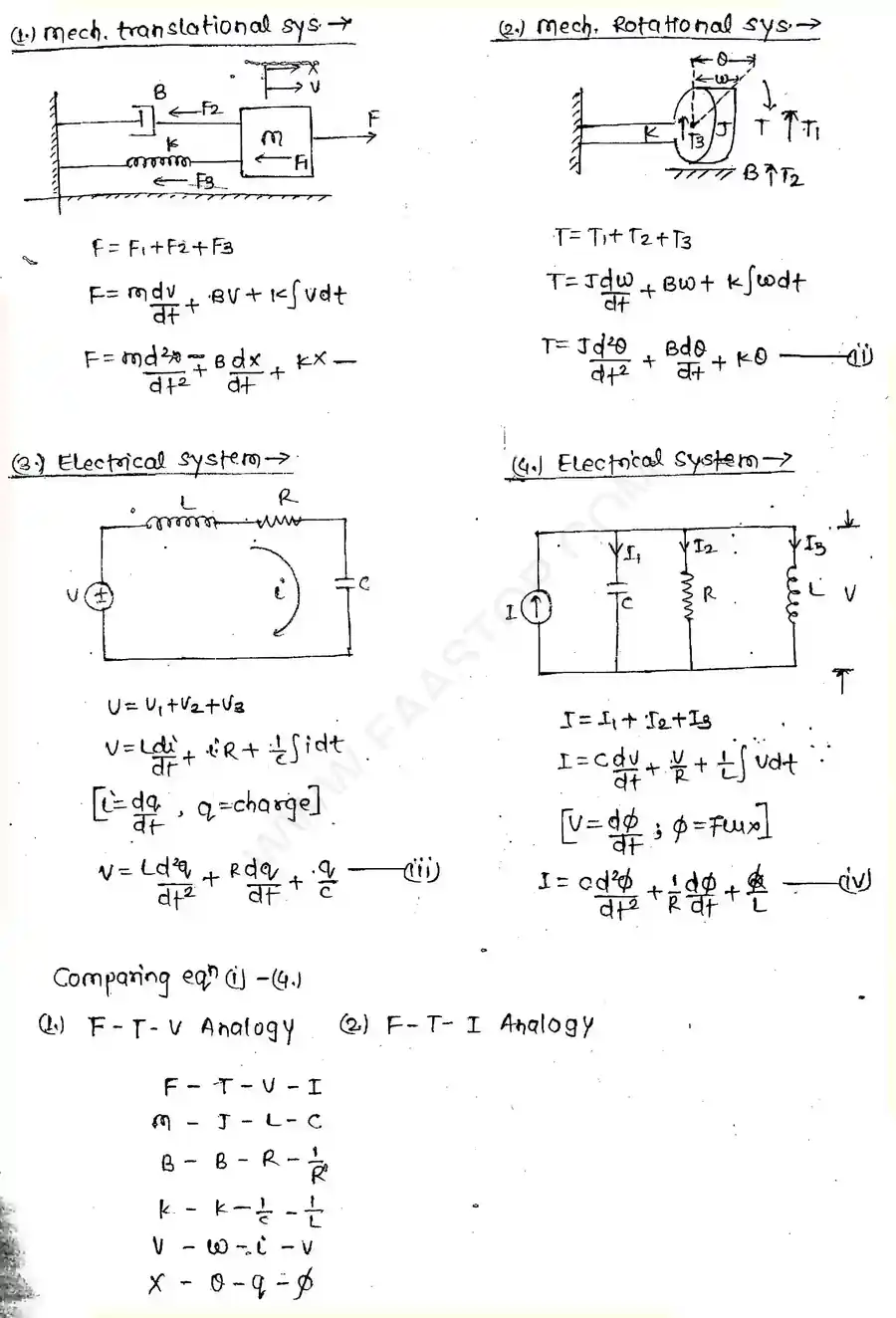 Page 17 of Introduction to control systems