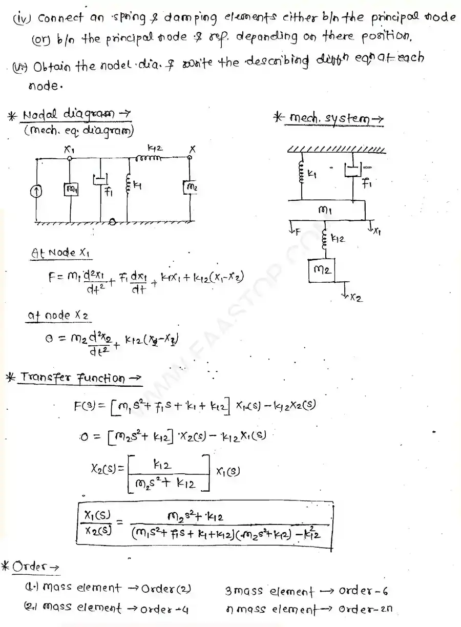 Page 21 of Introduction to control systems