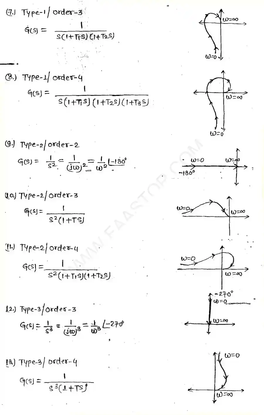 Page 3 of Polar And Nyquist Plots