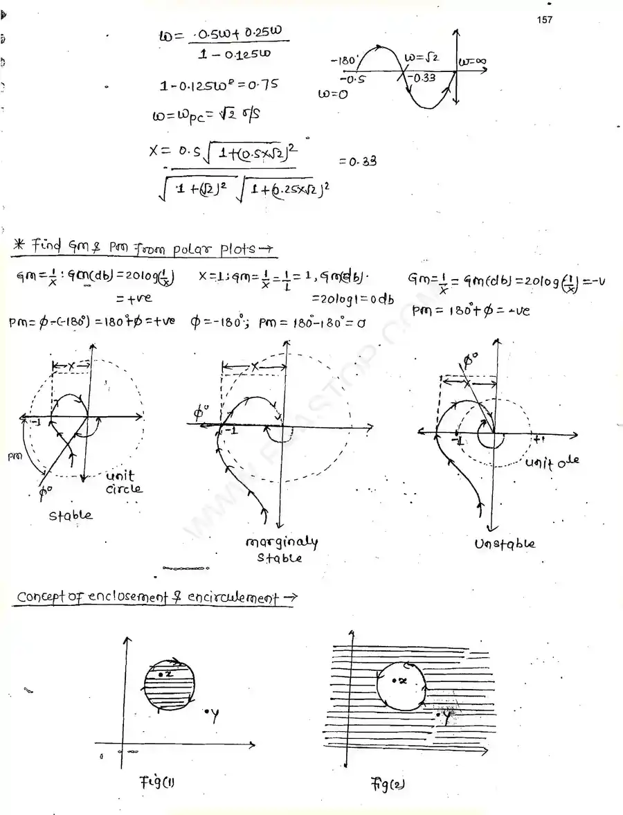 Page 6 of Polar And Nyquist Plots
