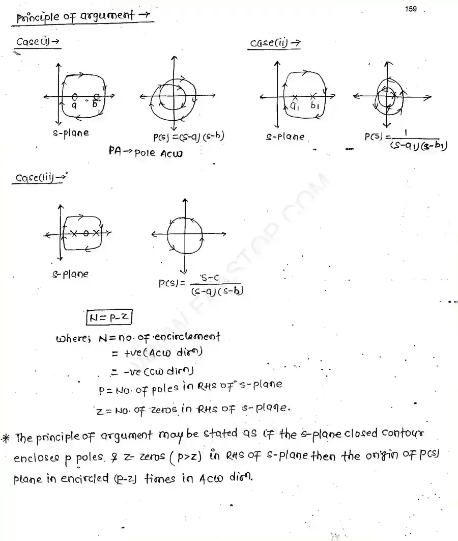 Page 8 of Polar And Nyquist Plots