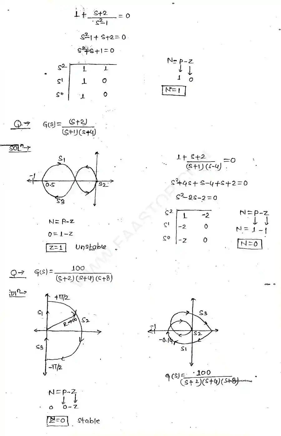 Page 11 of Polar And Nyquist Plots