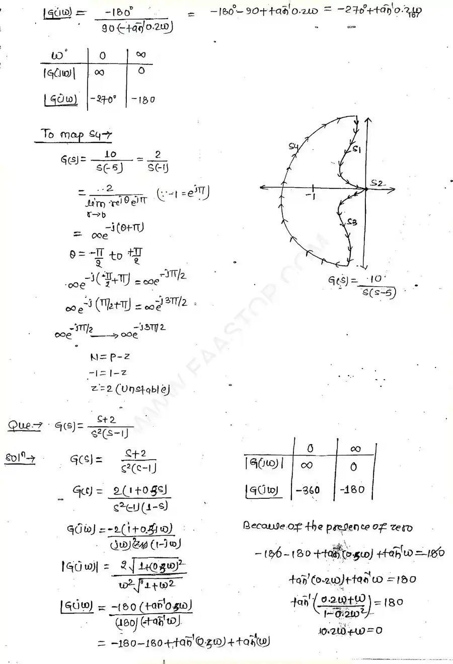 Page 16 of Polar And Nyquist Plots