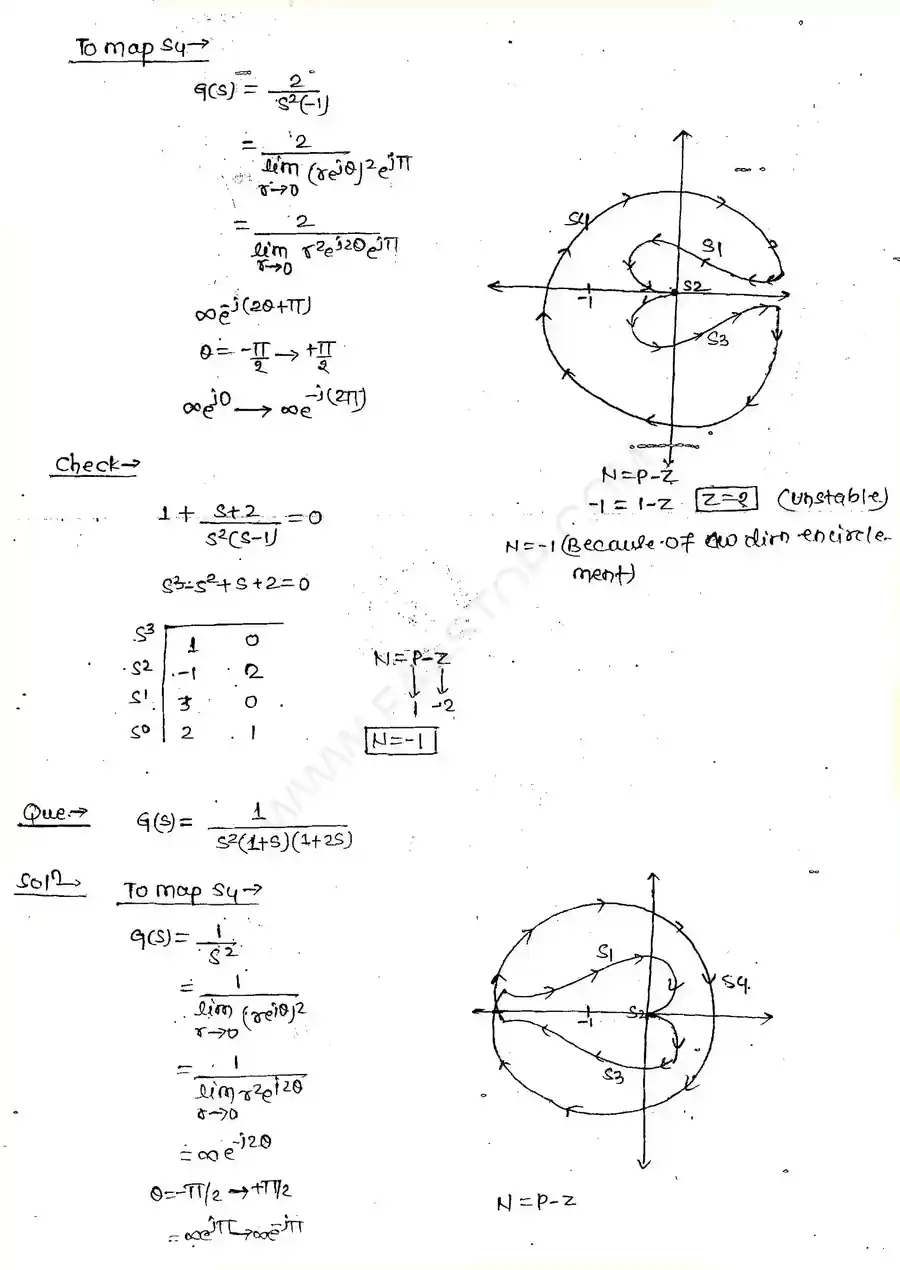 Page 17 of Polar And Nyquist Plots