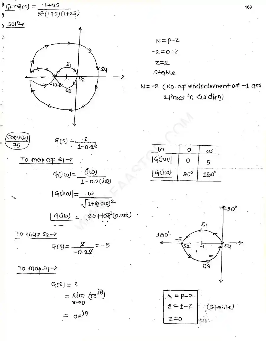 Page 18 of Polar And Nyquist Plots