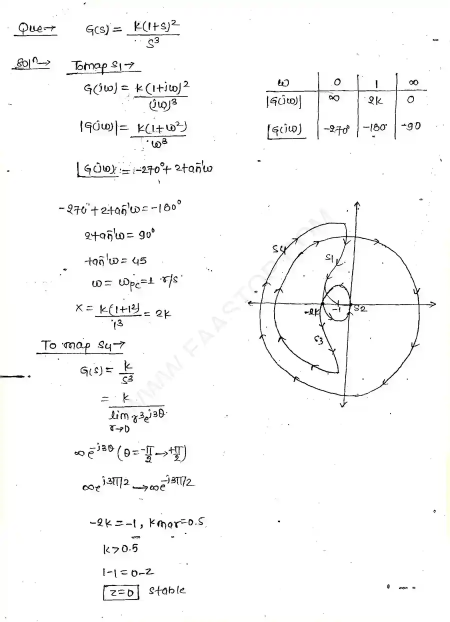Page 19 of Polar And Nyquist Plots