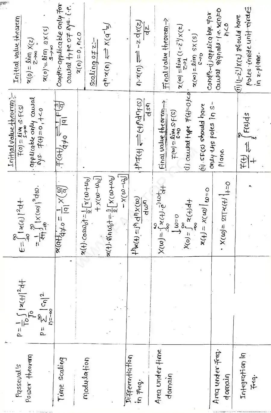 Page 14 of Root Locus