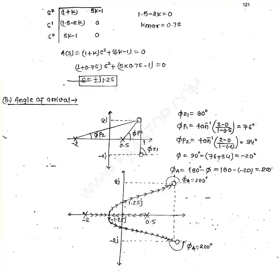 Page 24 of Root Locus