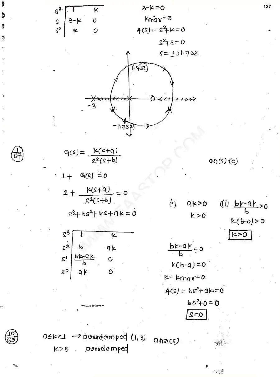 Page 30 of Root Locus