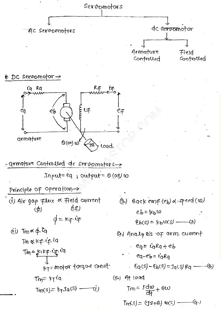 Page 1 of Servomptors