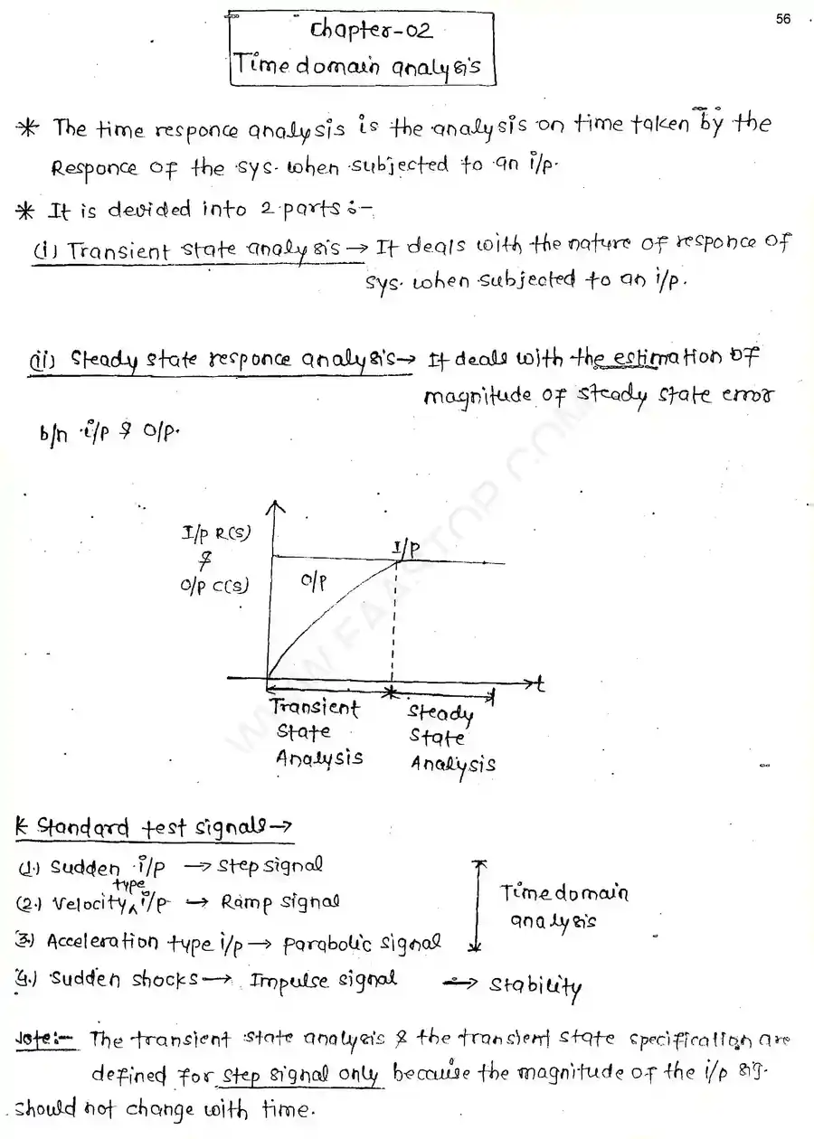 Page 1 of Time Domain Analysis