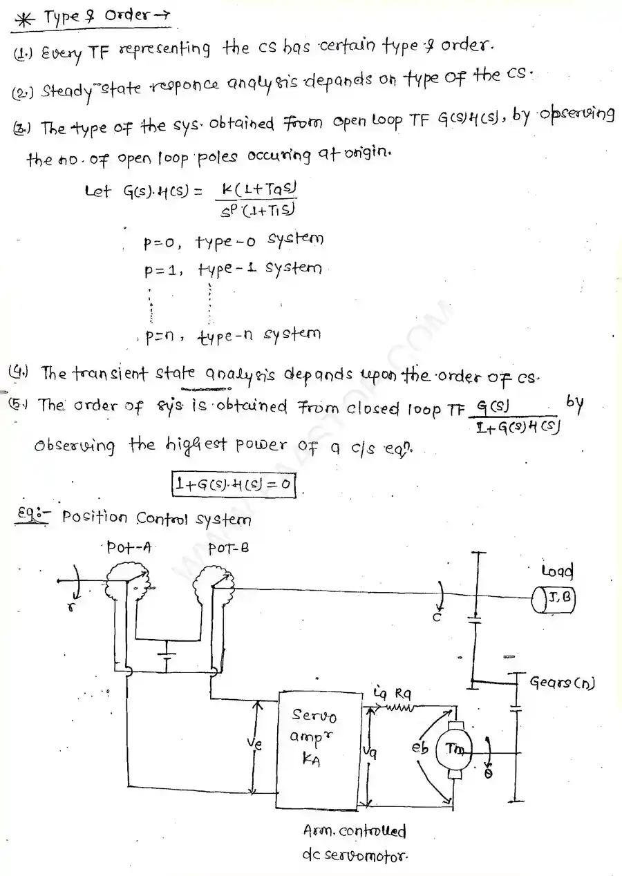 Page 2 of Time Domain Analysis