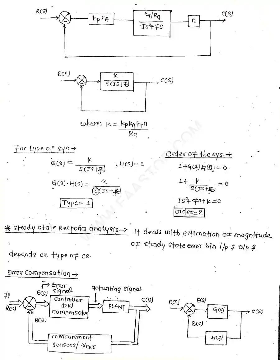 Page 4 of Time Domain Analysis