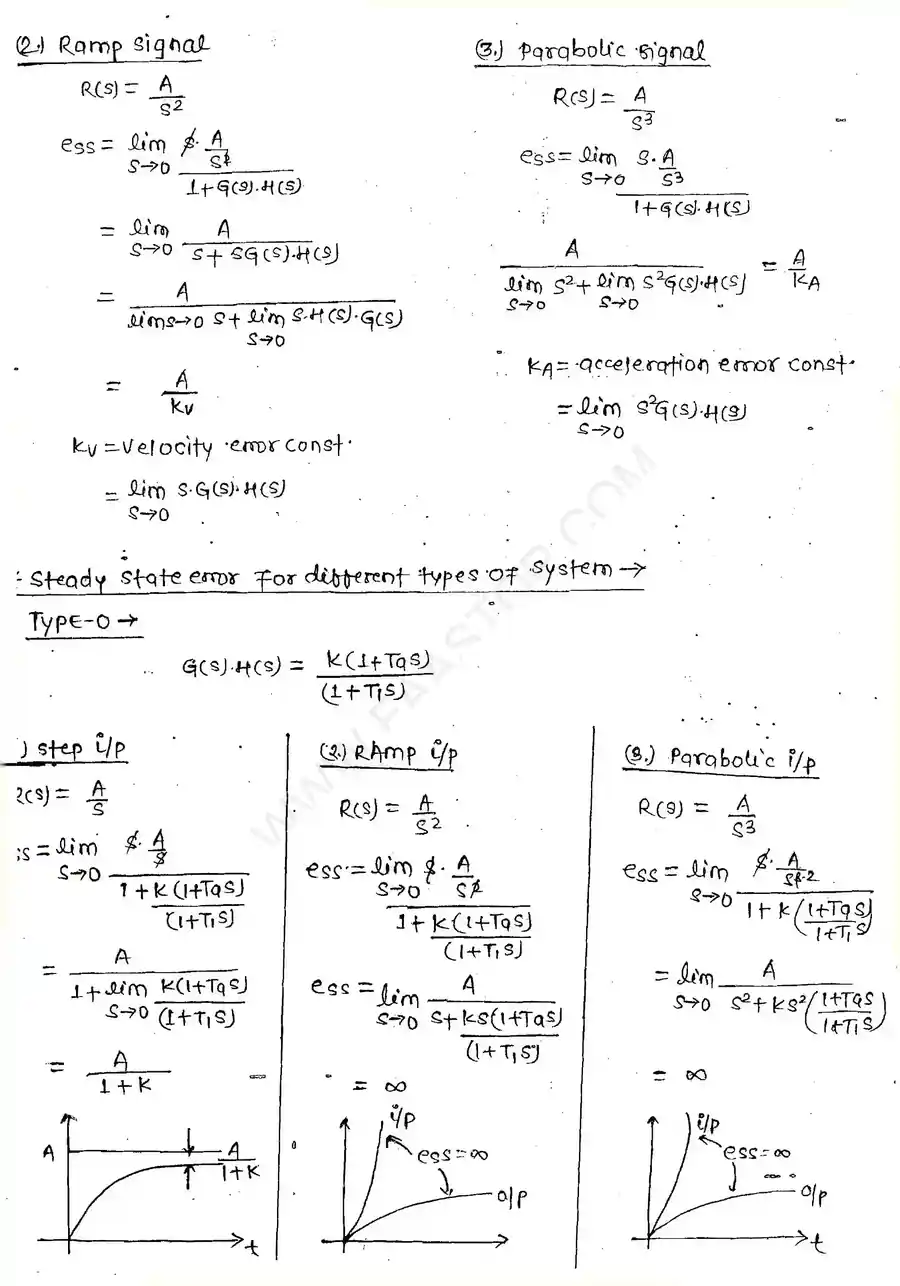 Page 7 of Time Domain Analysis