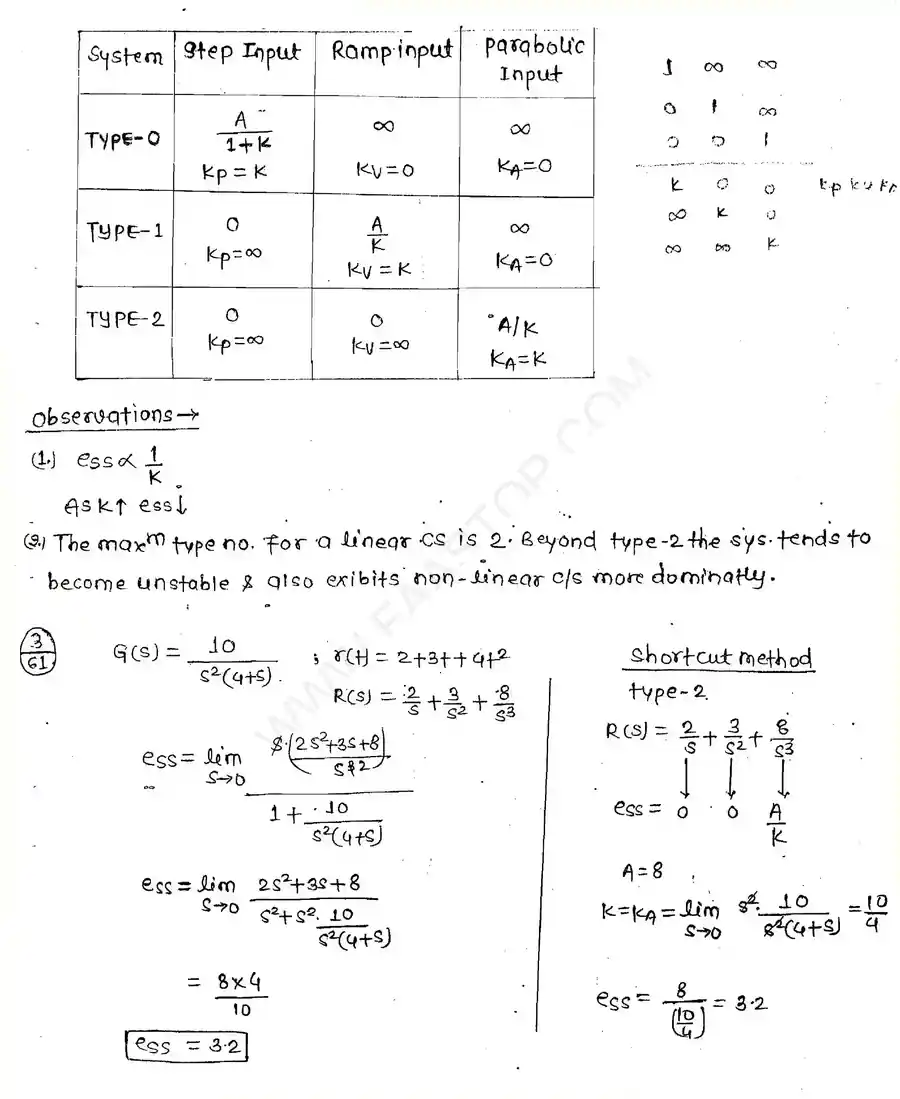Page 8 of Time Domain Analysis
