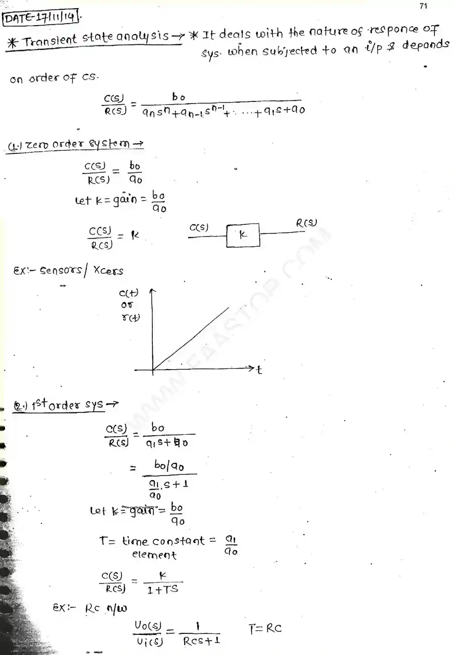 Page 16 of Time Domain Analysis
