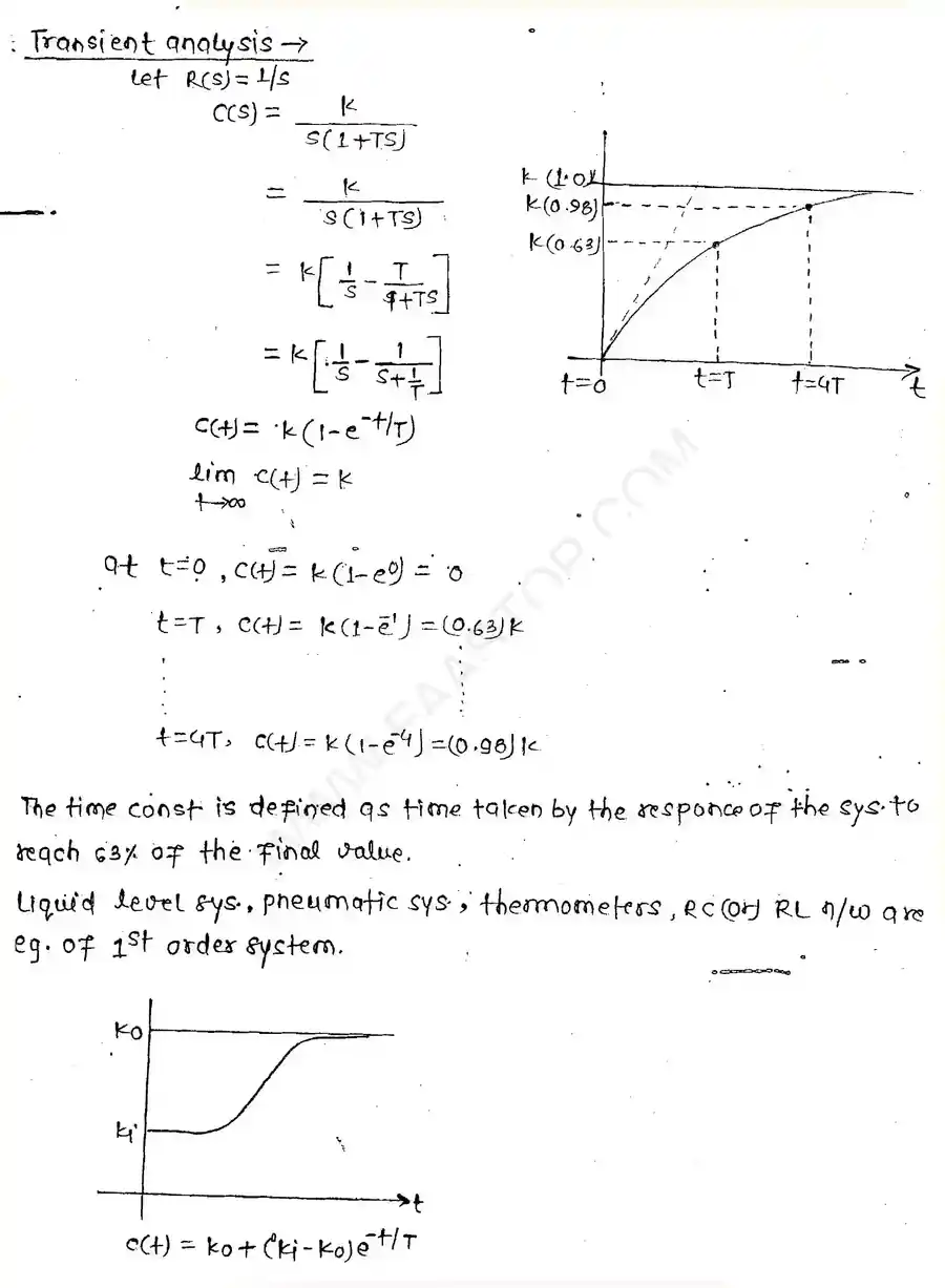 Page 17 of Time Domain Analysis