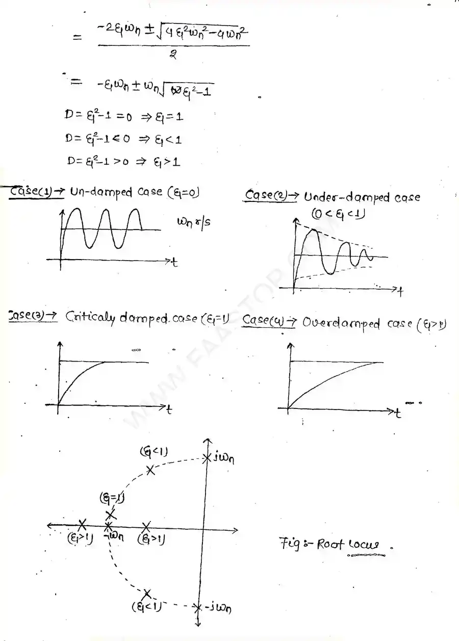 Page 21 of Time Domain Analysis