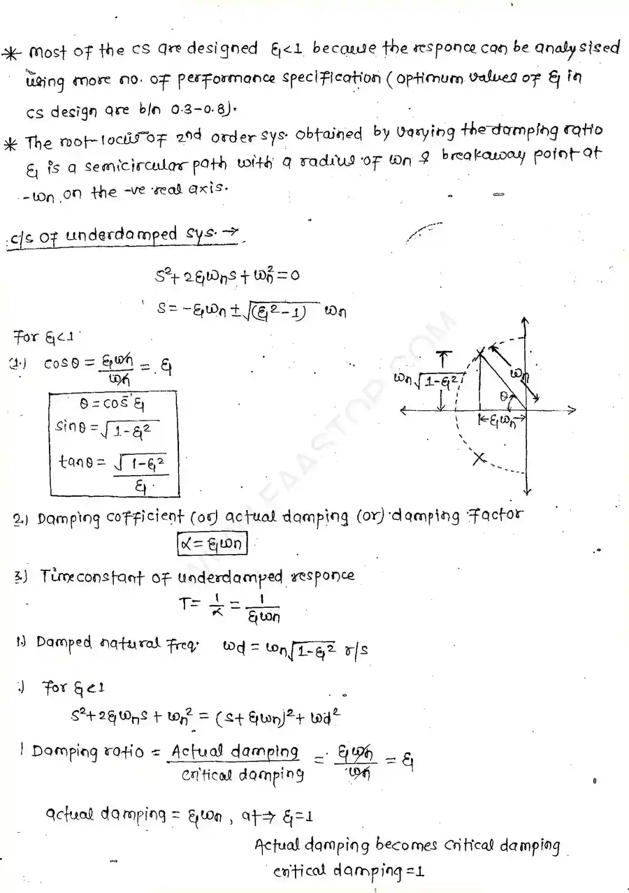 Page 22 of Time Domain Analysis
