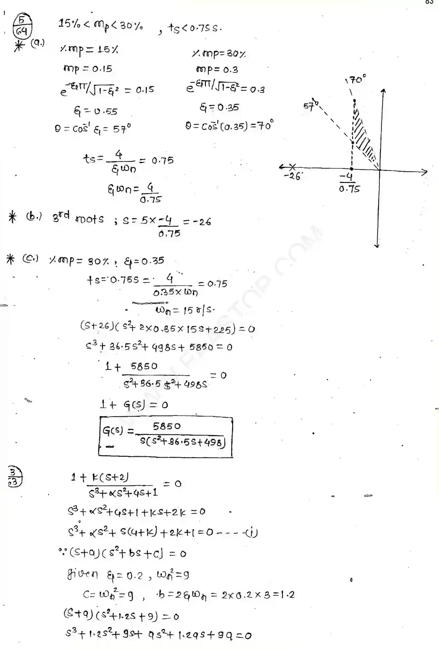 Page 28 of Time Domain Analysis