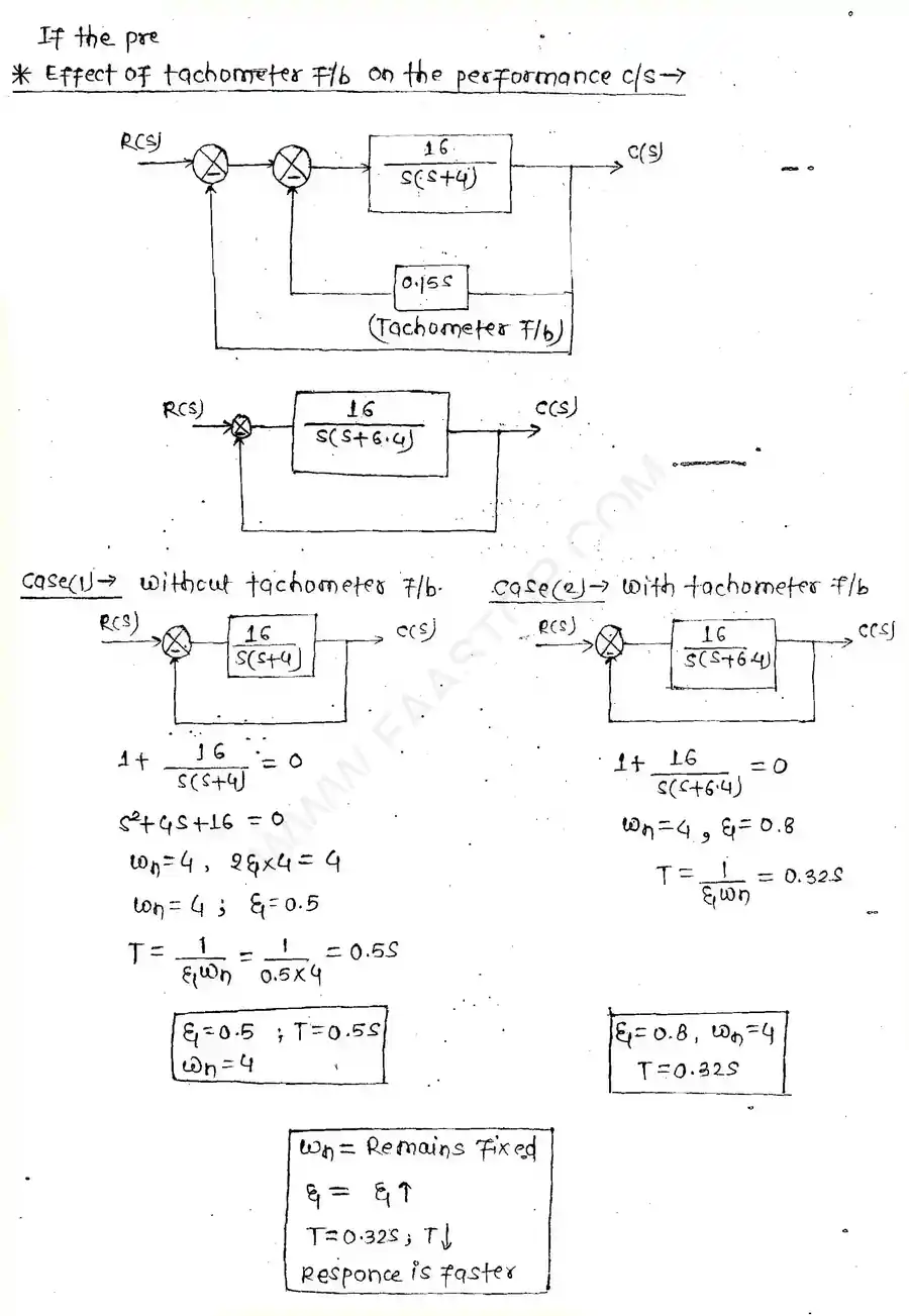 Page 29 of Time Domain Analysis