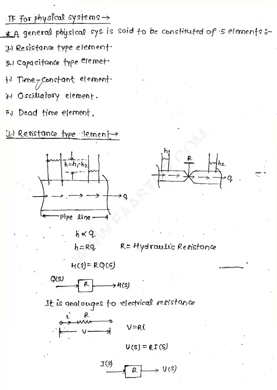Page 1 of Transfer Function For Physical Systems