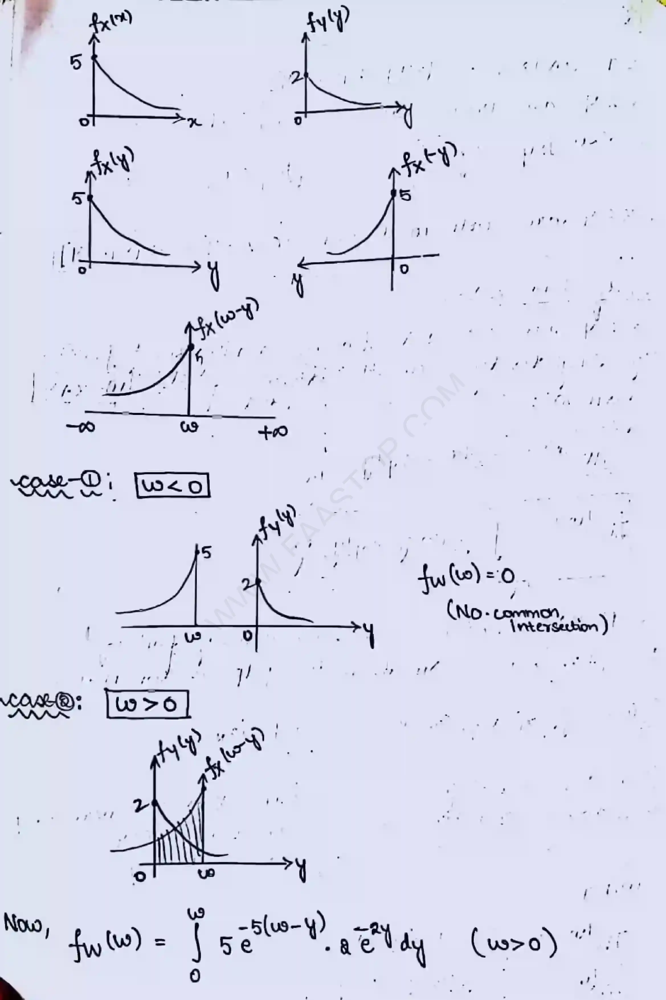 Page 19 of Operation on Multiple Random Variabl
