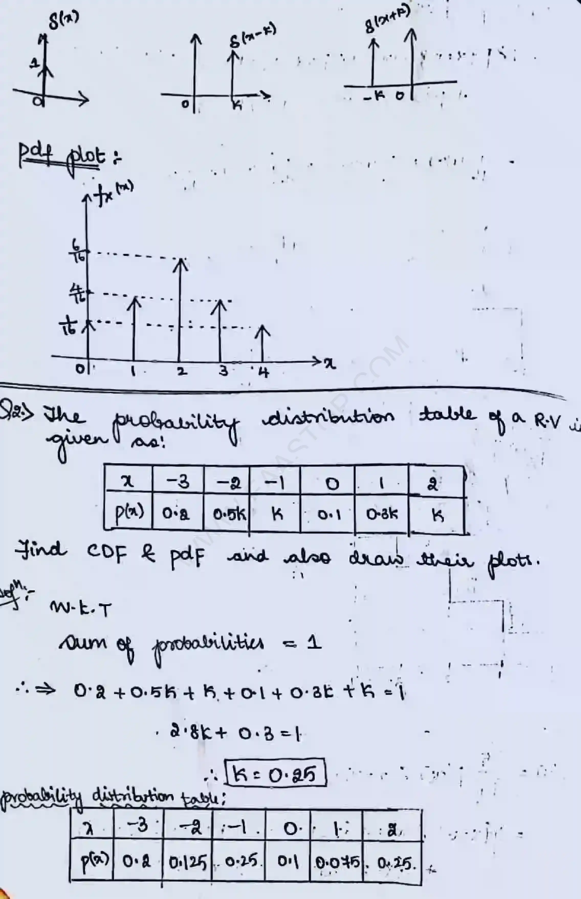 Page 10 of Random variable