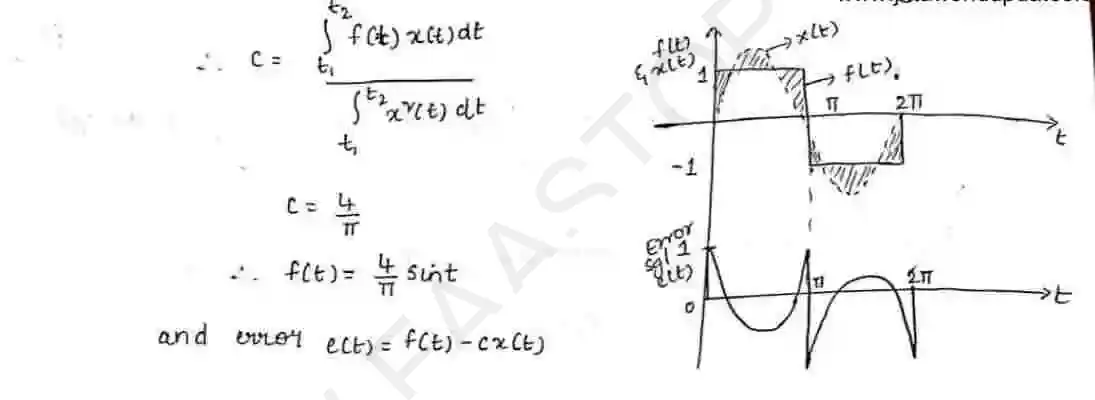 Page 10 of Analogy Between Vectors And Signals