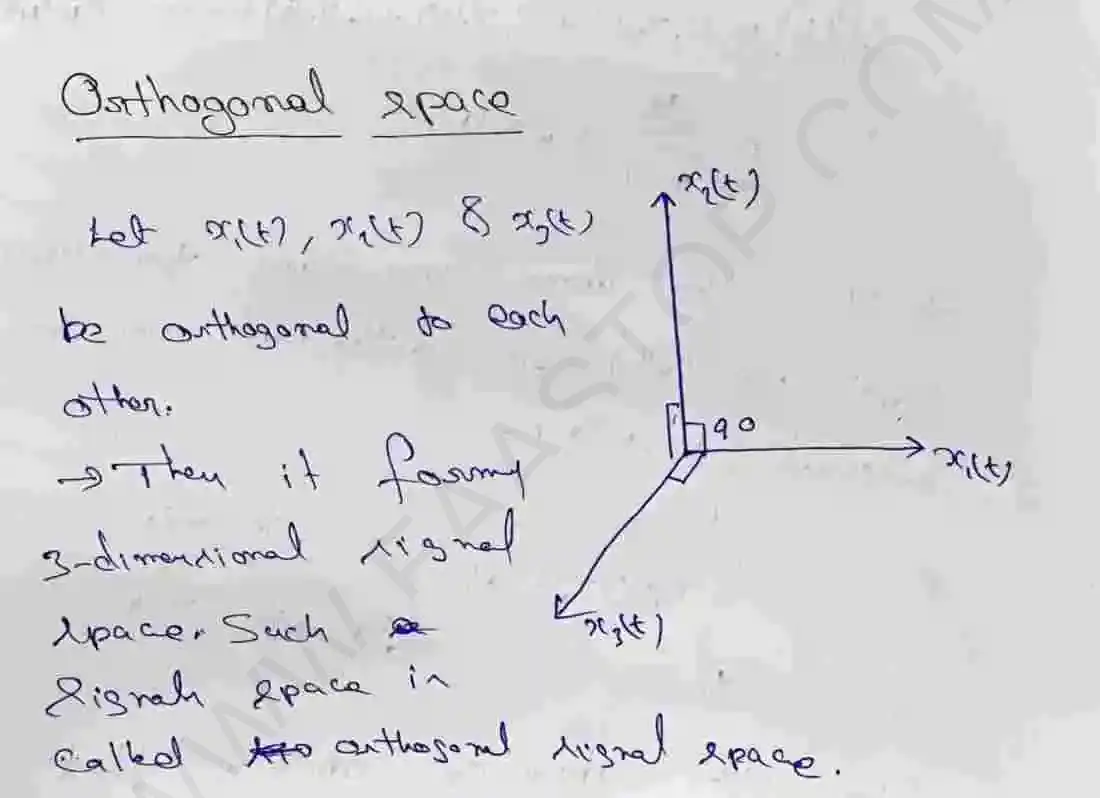 Page 11 of Analogy Between Vectors And Signals