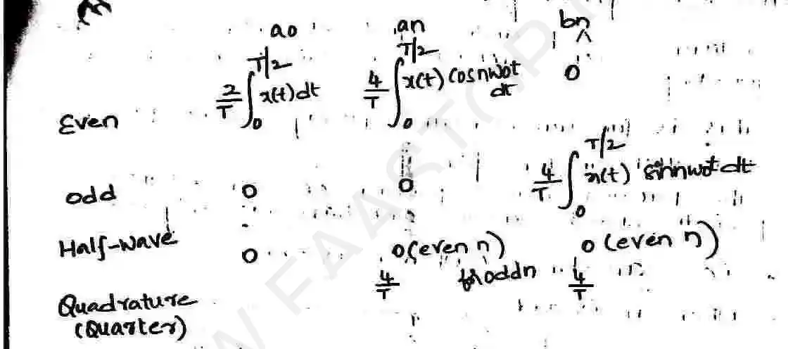Page 20 of Fourier Series