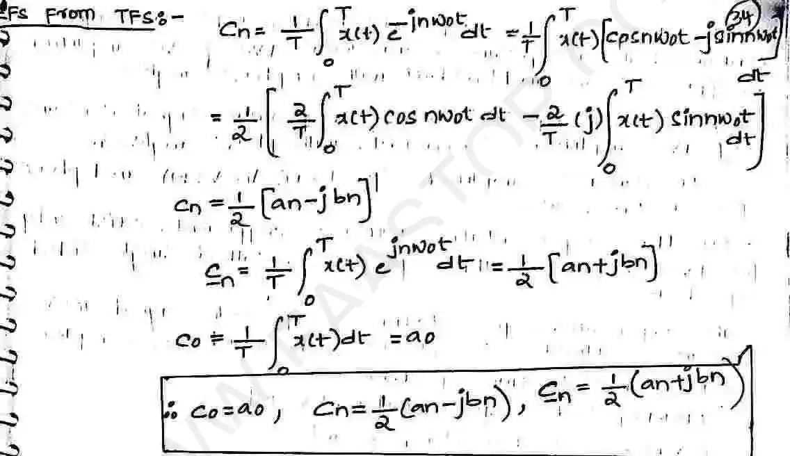 Page 30 of Fourier Series