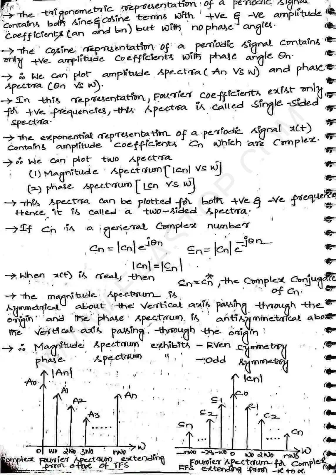 Page 33 of Fourier Series