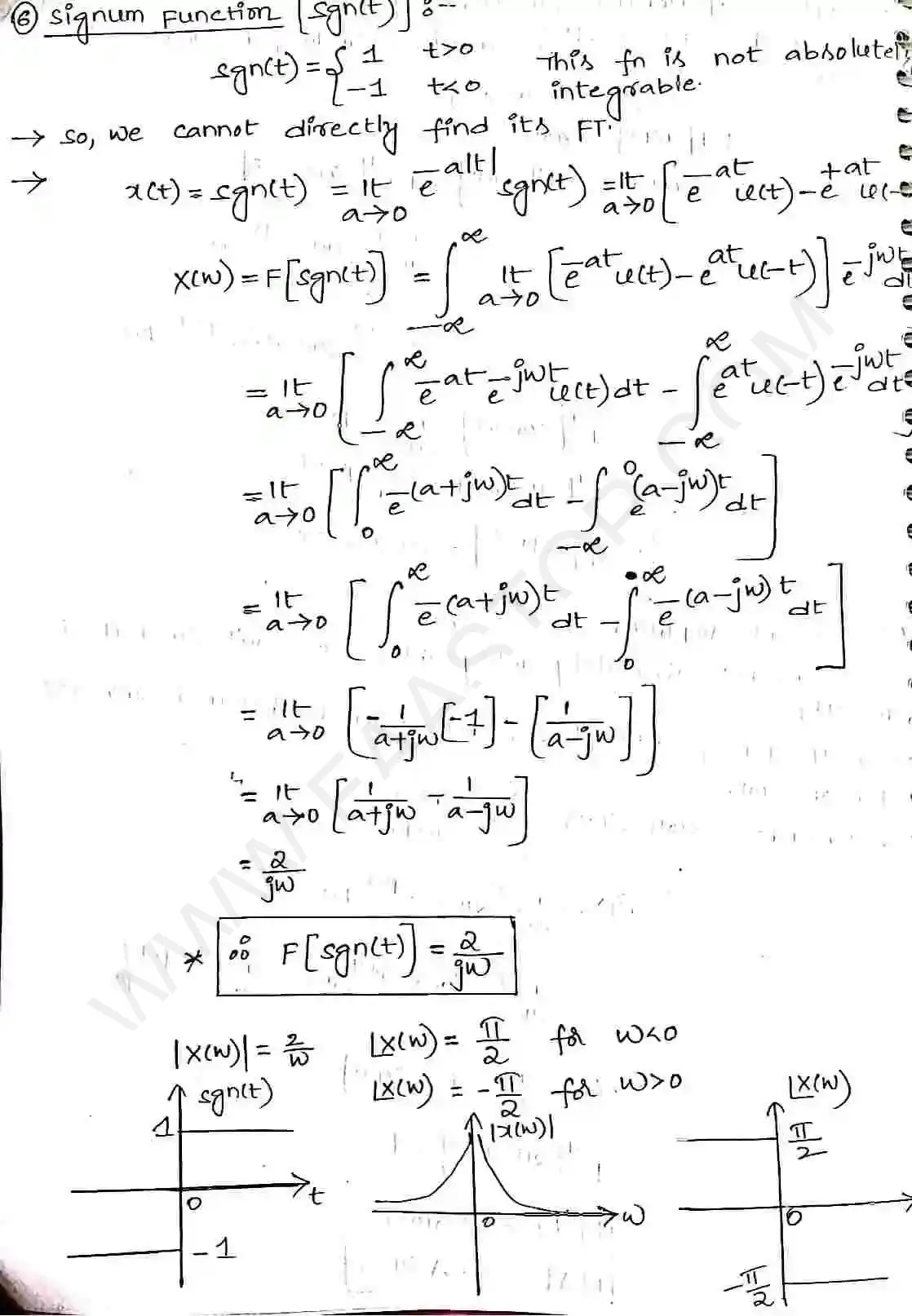 Page 15 of Fourier Transform