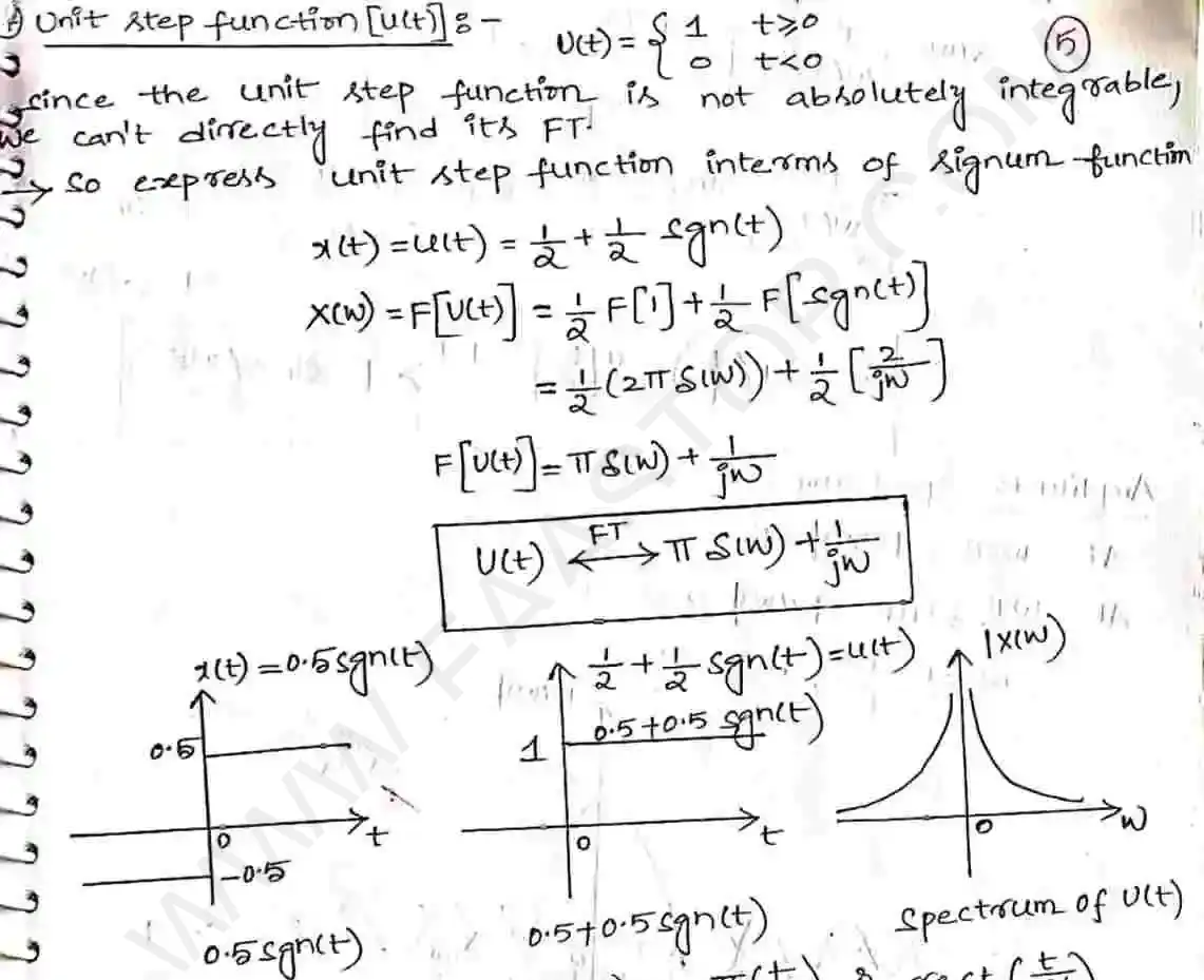 Page 16 of Fourier Transform