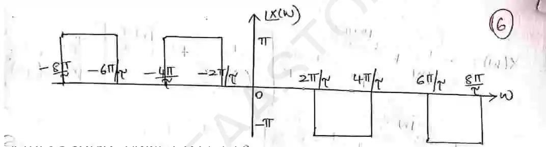 Page 19 of Fourier Transform