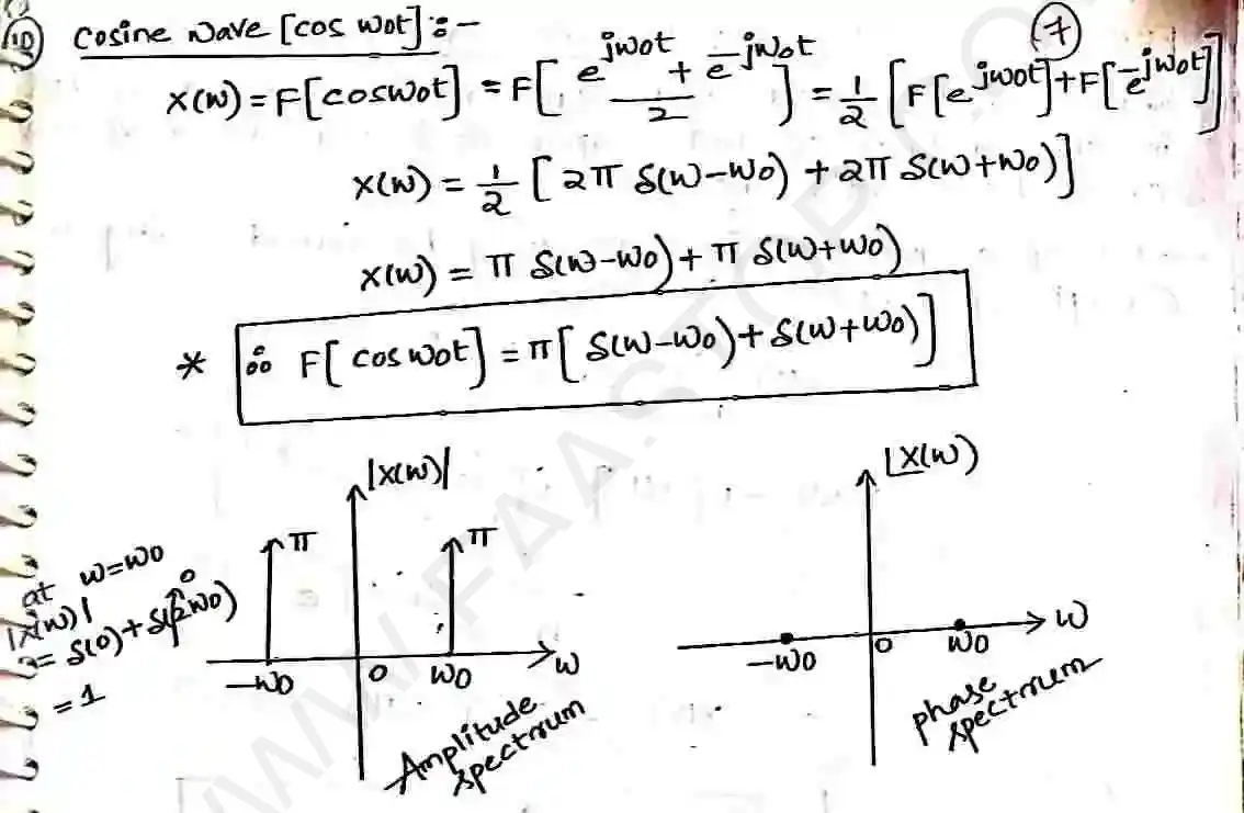Page 22 of Fourier Transform