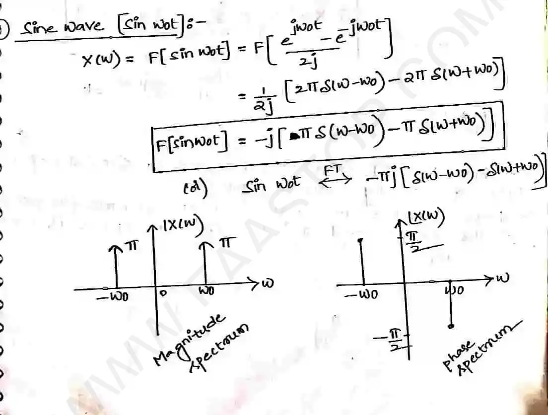Page 23 of Fourier Transform