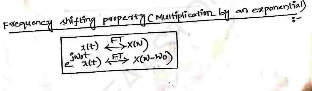 Page 27 of Fourier Transform