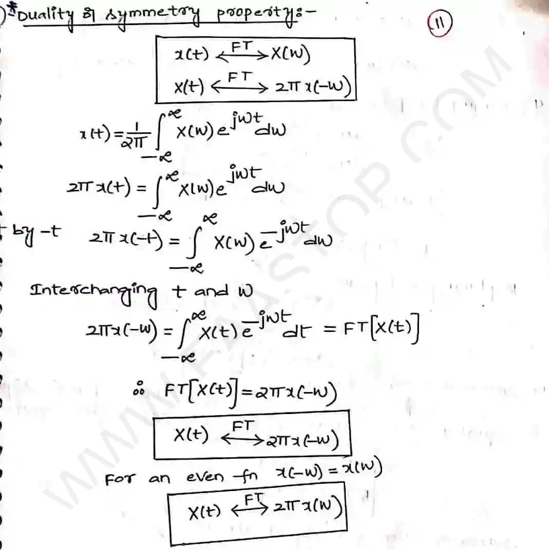 Page 40 of Fourier Transform