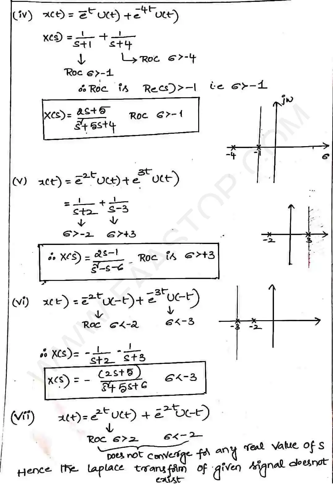 Page 10 of Laplace Transform